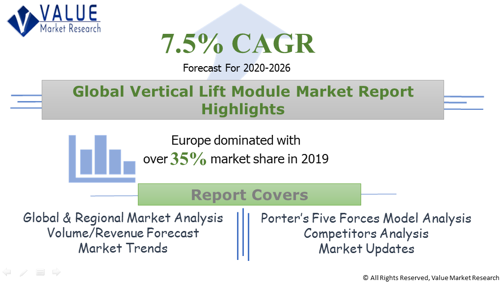 Global Vertical Lift Module Market Share